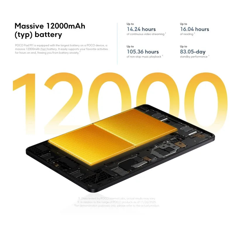 Global Version POCO Pad M1 Snapdragon 7s Gen 4 12.1" 2.5K Crystal-clear Display 33W Fast Charging 12000mAh Battery