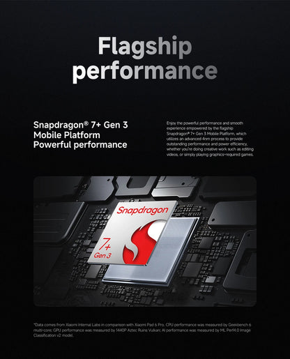 Global Version Xiaomi Pad 7 Tablet 11.2" 3.2K Display Snapdragon 7+ Gen 3 Octa-core CPU 8850mAh 13MP Camera 144Hz 45W Charging