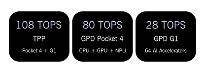 New 2025 version! GPD Pocket 4 8.8-inch AMD Ryzen AI 9 HX 370/8840U 64GB RAM 2TB NVMe Mini Laptop Computer for business