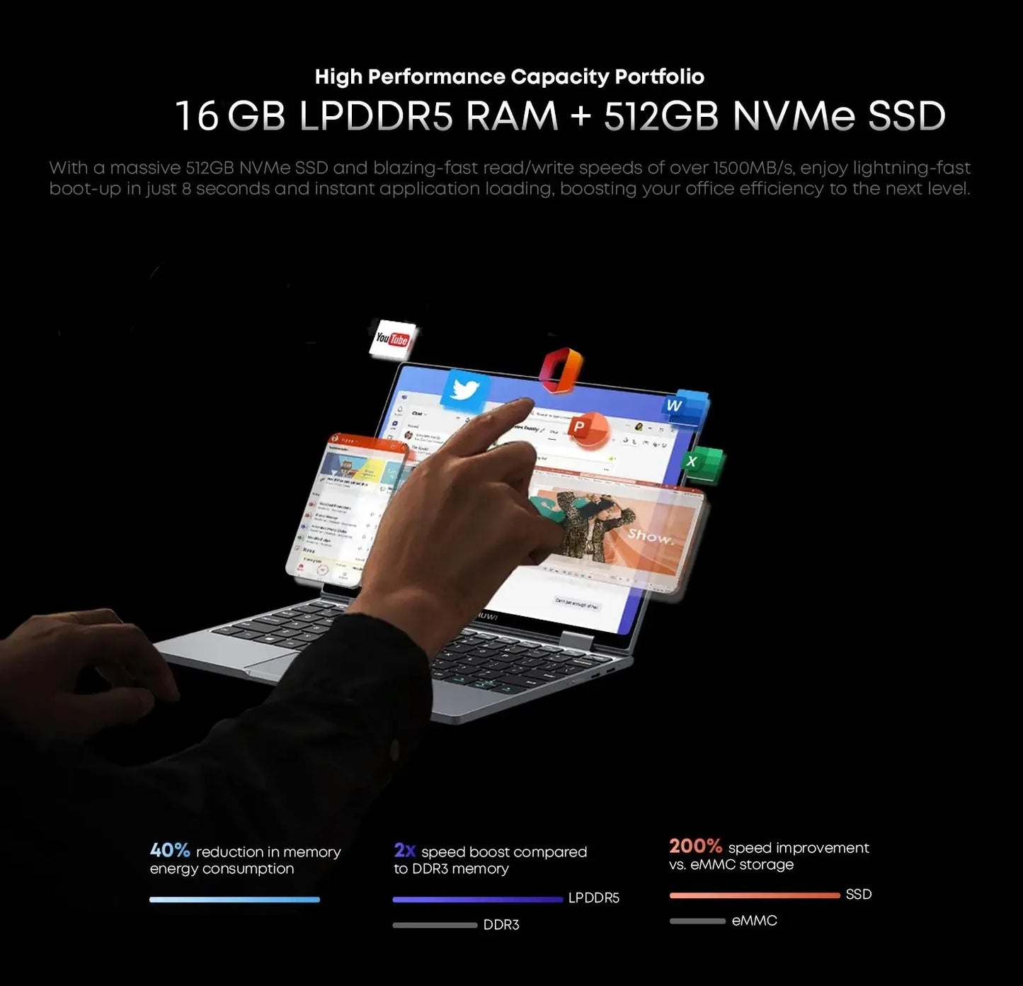 CHUWI MiniBook X Touch Screen Tablet Laptop 2-in-1 Intel N150 16GB LPDDR5 512G SSD  10.51'' 2K FHD Notebook WiFi6 Windows 11
