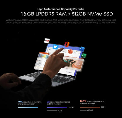 CHUWI MiniBook X Touch Screen Tablet Laptop 2-in-1 Intel N150 16GB LPDDR5 512G SSD  10.51'' 2K FHD Notebook WiFi6 Windows 11