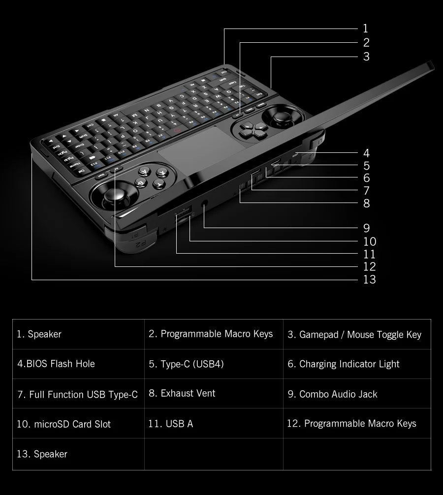 GPD WIN Mini 2025 AMD AI 9 HX 370 7Inch Handheld GamePad Tablet 32/64GB RAM 1/2TB ROM Pocket Mini PC Laptop Game Player Console