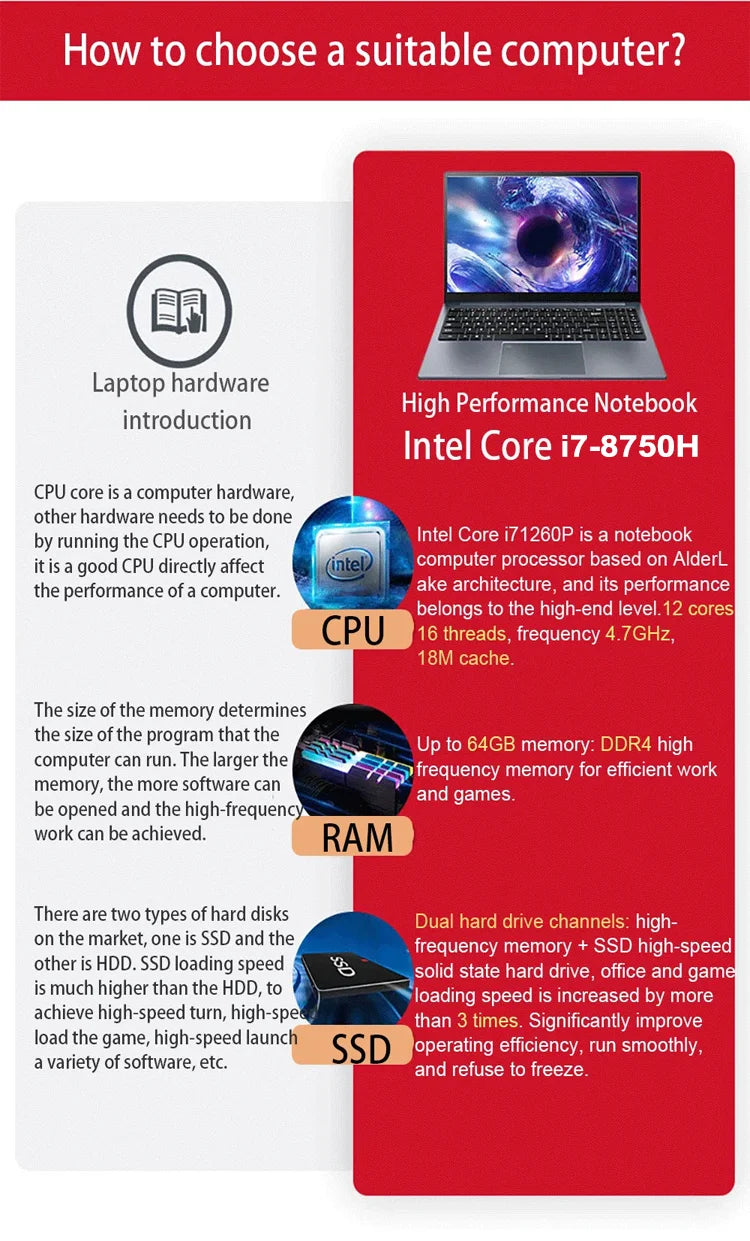 NEW S3 Computer 15.6 Inch Intel Core i7-8750H Por Laptop 2*DDR4 2*M.2 64GB 2TB SSD  Windows 11 Fingerprint Unlock 60Hz