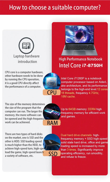 NEW S3 Computer 15.6 Inch Intel Core i7-8750H Por Laptop 2*DDR4 2*M.2 64GB 2TB SSD  Windows 11 Fingerprint Unlock 60Hz