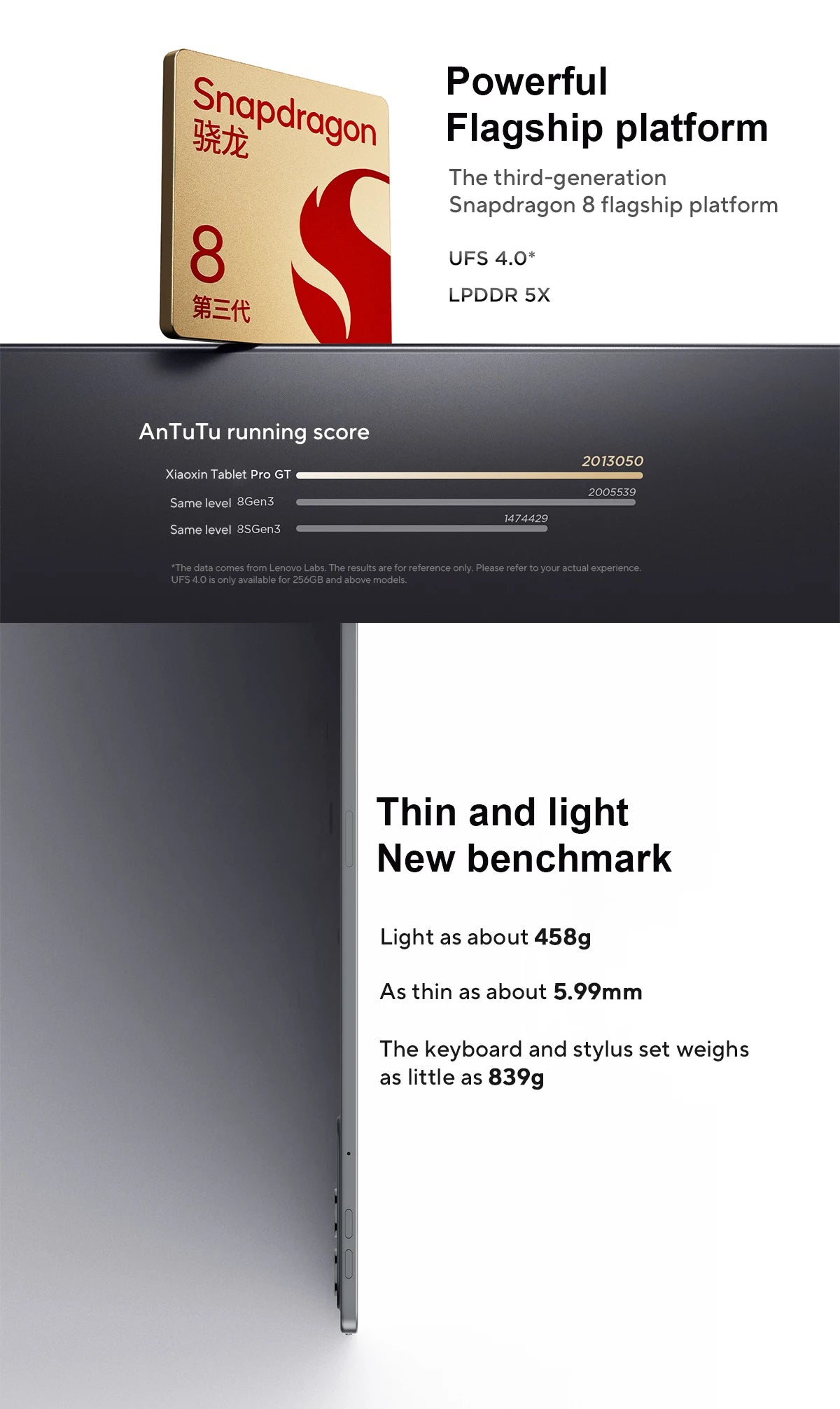 Origina Lenovo Xiaoxin Pad Pro GT Tablet CN Version 11.1'' 3.2K LCD 144Hz Display Snapdragon 8 Gen 3 8860mAh Android Pad PC