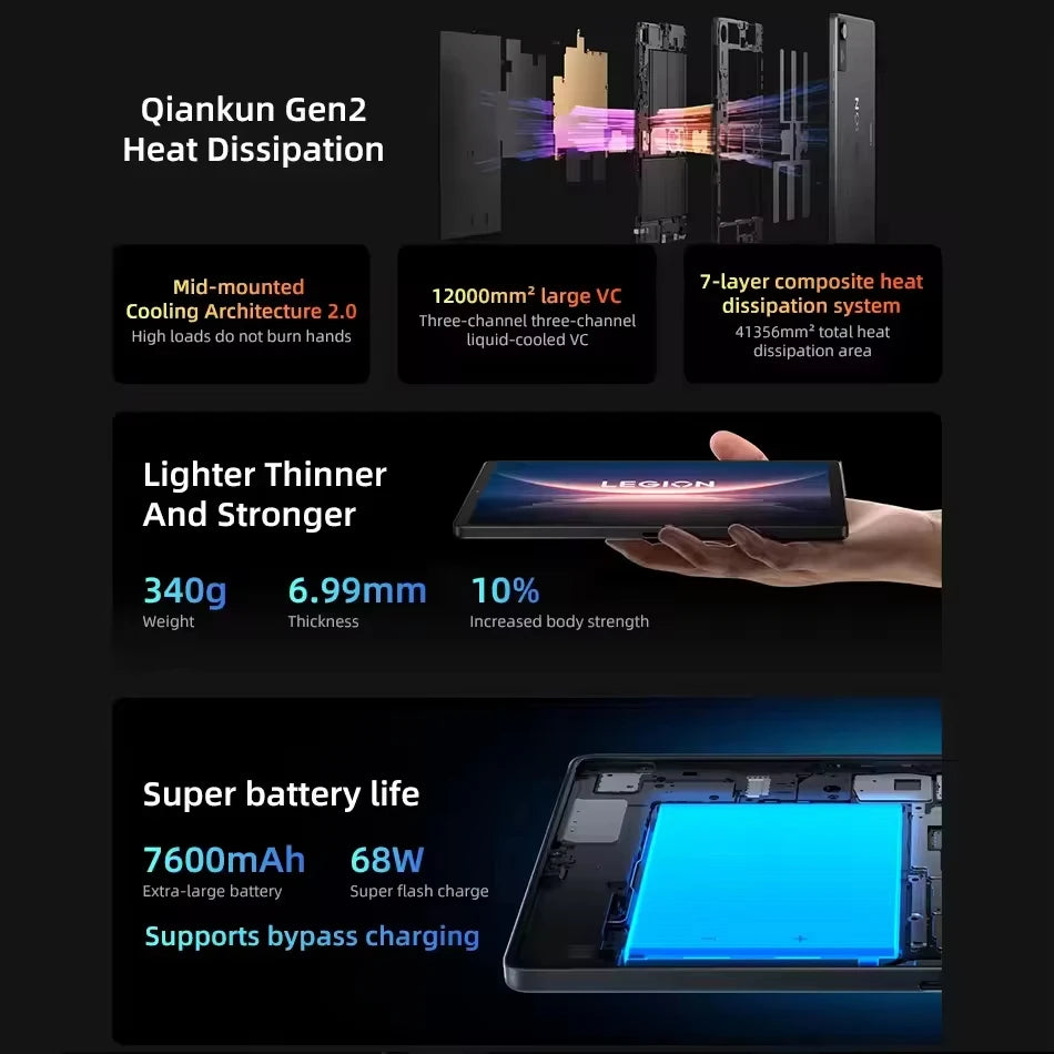 Original Lenovo Legion Y700 4th Gen 256GB 512GB Snapdragon 8 Elite 8.8" 165Hz Display 7600mAh 68W Charging Gaming Tablet PC
