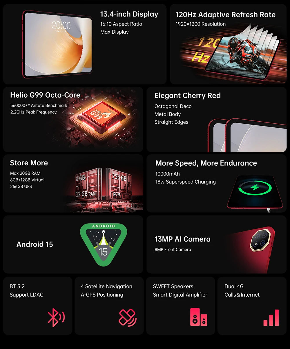 Teclast T65 Plus Android 15 Tablet 13.4" 120Hz IPS 20GB RAM(8GB+12GB) 256GB ROM 10000mAh Dual 4G TLE GPS 13MP AI Camera T65Plus