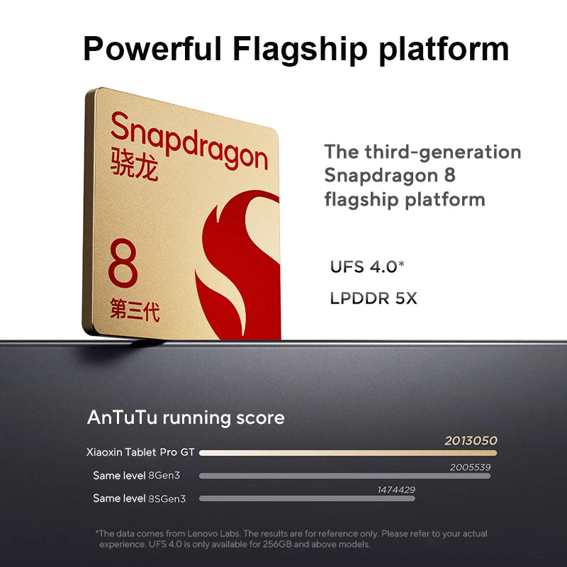 Origina Lenovo Xiaoxin Pad Pro GT Tablet CN Version 11.1'' 3.2K LCD 144Hz Display Snapdragon 8 Gen 3 8860mAh Android Pad PC