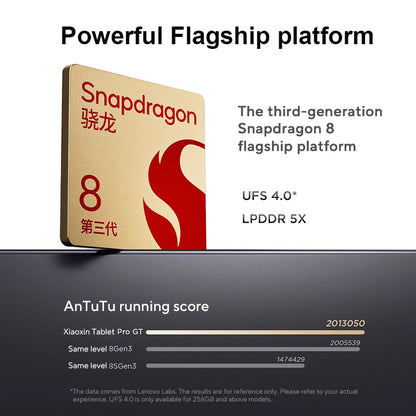 Origina Lenovo Xiaoxin Pad Pro GT Tablet CN Version 11.1'' 3.2K LCD 144Hz Display Snapdragon 8 Gen 3 8860mAh Android Pad PC