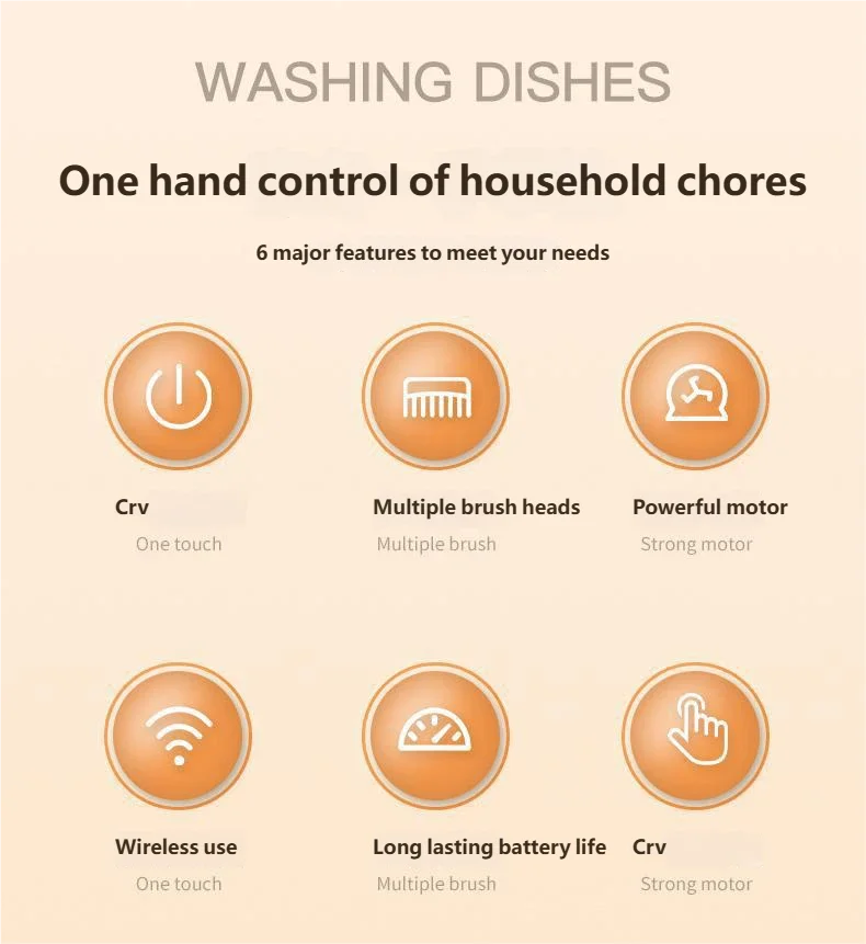 HOMEFISH Electric Spin Scrubber With 5 Replaceable Brush Head, Three-speed Adjustable Handheld Rechargeable Shower Scrubber