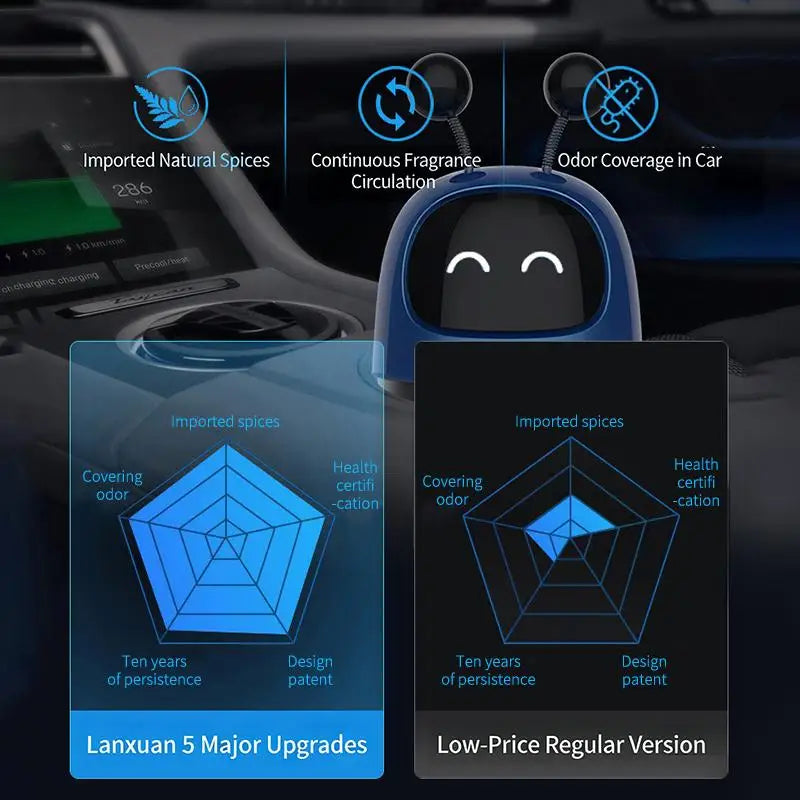 Car Air Freshener Auto Creative Anime Shaking Robot Air Vent Decoration Center Console Outlet Aromatherapy Automotive Interior