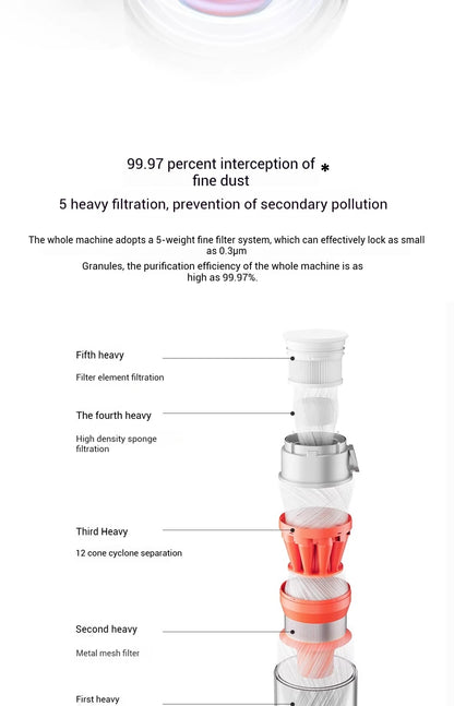 XIAOMI MIJIA Wireless Vacuum Cleaners 2 Dust Display Edition,24kPa Suction,Maximum battery life 60 min,Cordless handheld Vacuum