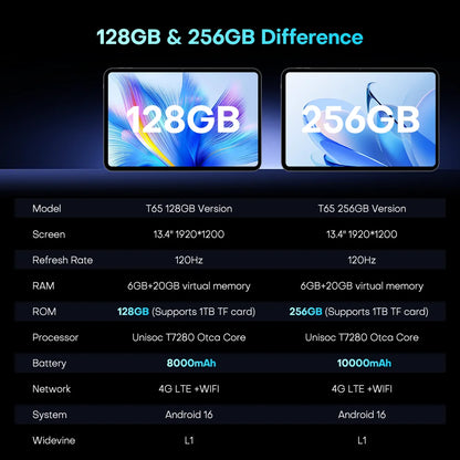 Teclast T65 13.4-inch 2K 120Hz Android 16 Tablets 128GB/ 256GB ROM Unisoc T7280 Octa-core 8000mAh Battery 4G Dual SIM Tablets
