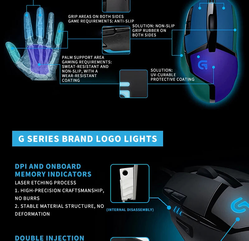 6 programmable buttons, high-speed tracking technology, Logitech G402, making your gaming operations more effortless and seamles
