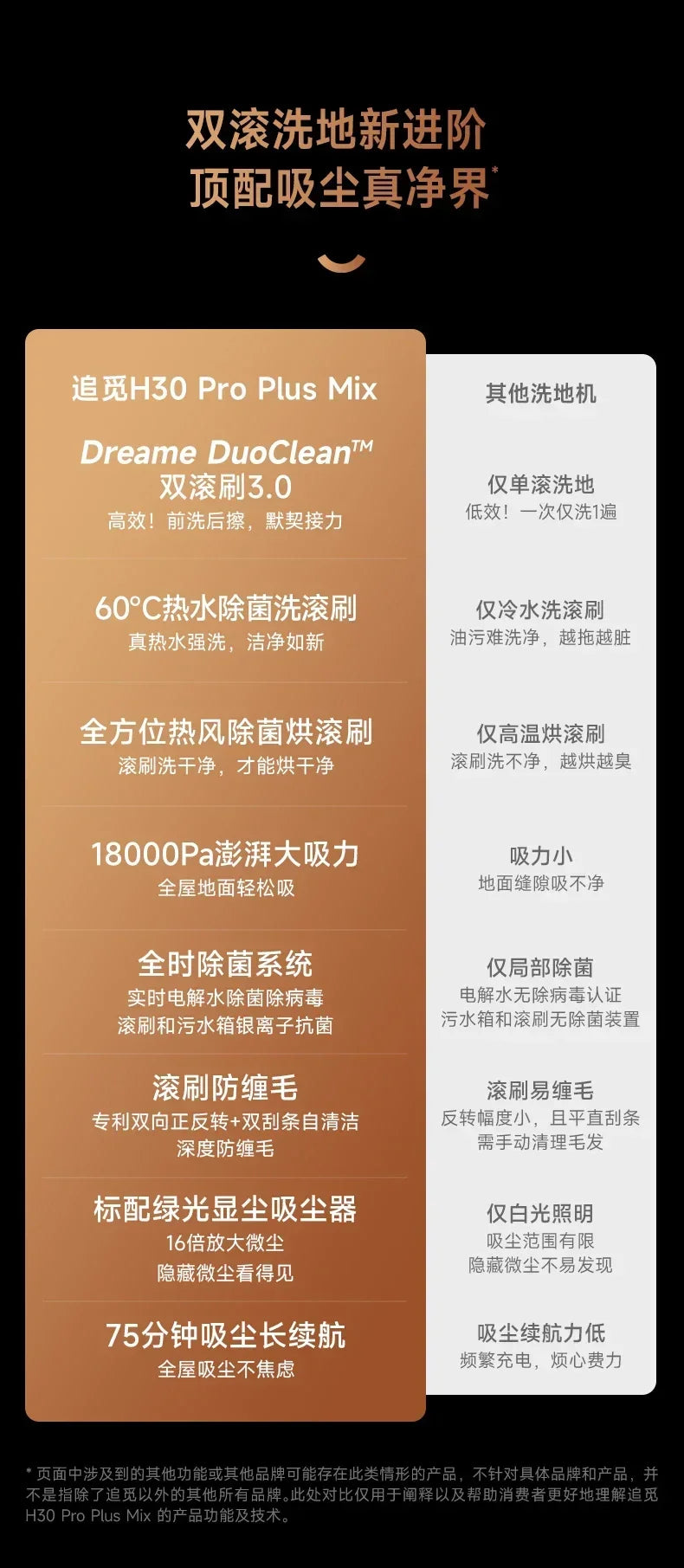 NEW Dreame Double Roll Floor Wash H30 Pro Plus Mix Home Hot Water Sterilization, Cleaning, Dragging, and Vacuum Cleaner