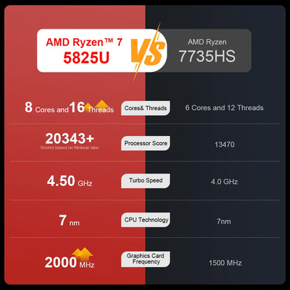 Ninkear A15 Plus 2026 Gaming Laptop Computers AMD Ryzen™ 7 5825U 4.5Ghz 15.6' FHD IPS 16GB DDR4 + 1TB SSD Backlit Keyboard FP Unlock