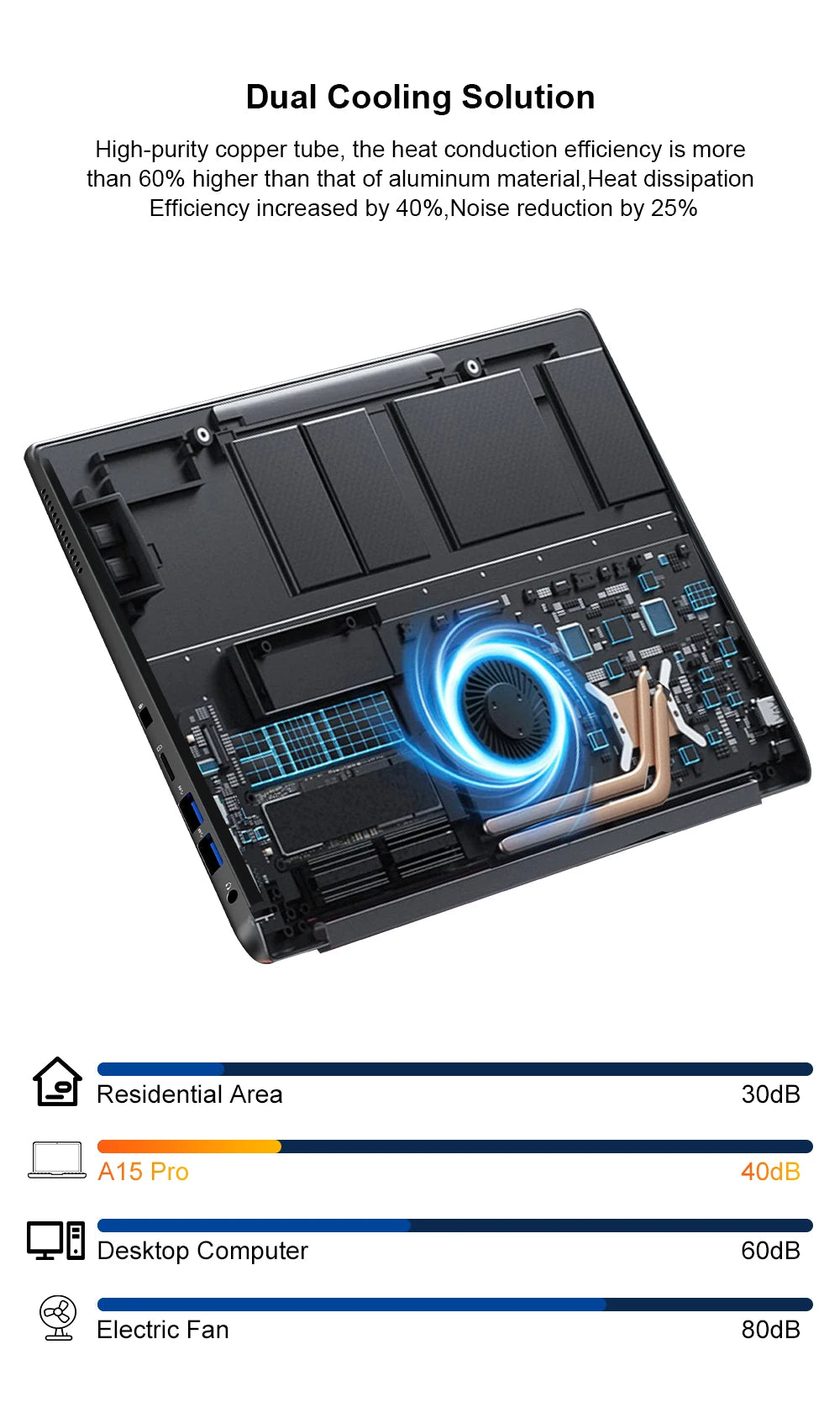 Ninkear A15 Pro Laptop AMD Ryzen 5,16 inch 120Hz 2560*1600 Display Screen 16GB 1TB Fingerprint Unlock Notebook Computer