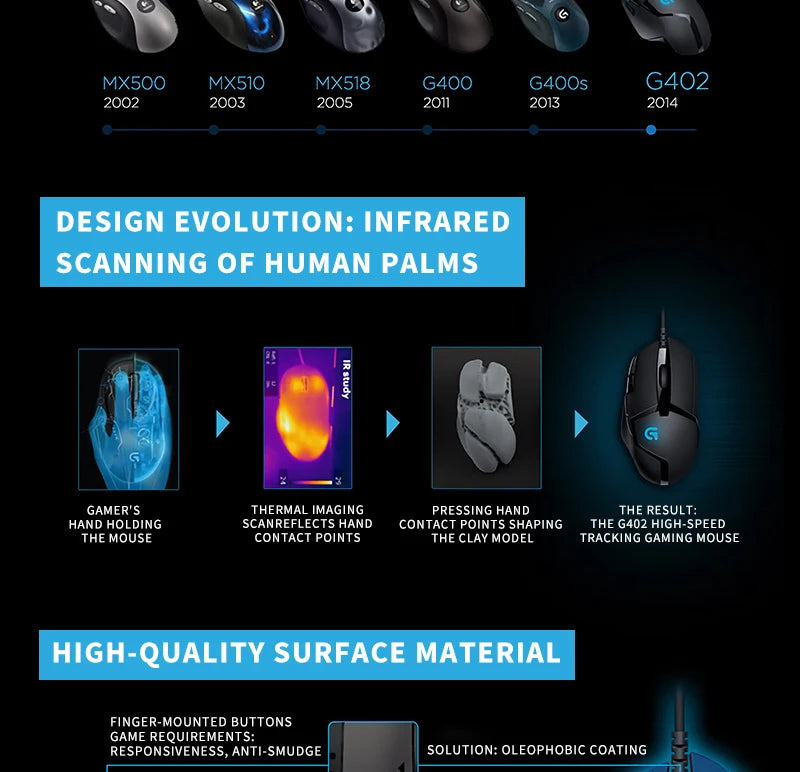 6 programmable buttons, high-speed tracking technology, Logitech G402, making your gaming operations more effortless and seamles