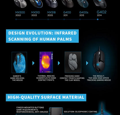 6 programmable buttons, high-speed tracking technology, Logitech G402, making your gaming operations more effortless and seamles