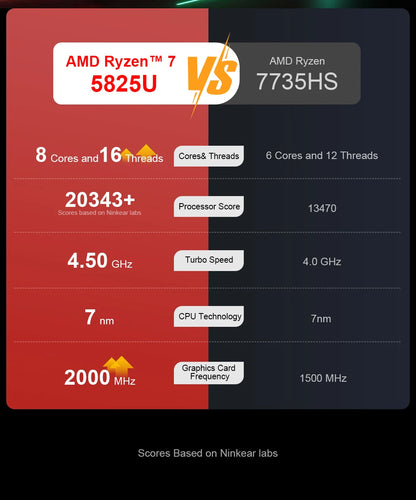 Ninkear A15 Plus 2026 Gaming Laptop Computers AMD Ryzen™ 7 5825U 4.5Ghz 15.6' FHD IPS 16GB DDR4 + 1TB SSD Backlit Keyboard FP Unlock