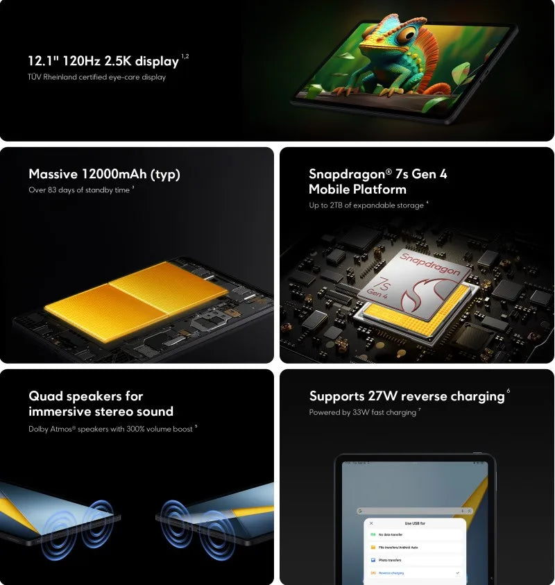 Global Version POCO Pad M1 Snapdragon 7s Gen 4 12.1" 2.5K Crystal-clear Display 33W Fast Charging 12000mAh Battery