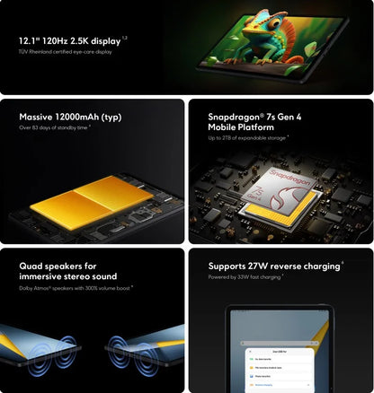 Global Version POCO Pad M1 Snapdragon 7s Gen 4 12.1" 2.5K Crystal-clear Display 33W Fast Charging 12000mAh Battery