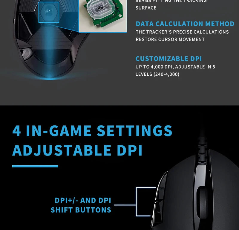 6 programmable buttons, high-speed tracking technology, Logitech G402, making your gaming operations more effortless and seamles