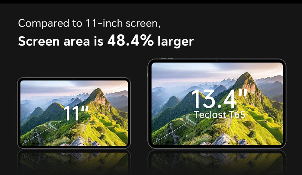 Teclast T65 13.4-inch 2K 120Hz Android 16 Tablets 128GB/ 256GB ROM Unisoc T7280 Octa-core 8000mAh Battery 4G Dual SIM Tablets